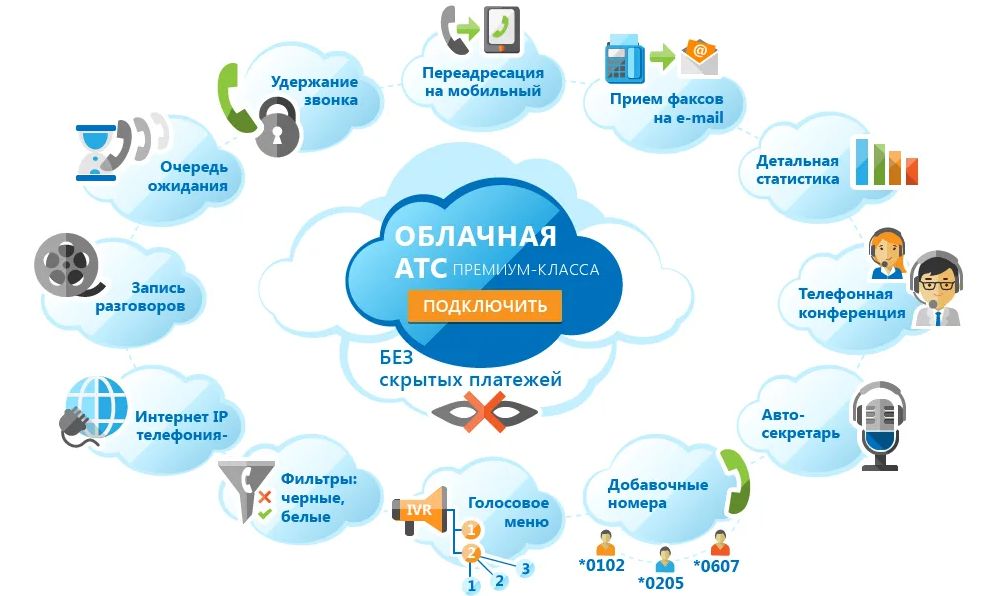 Как работает номер 8-800