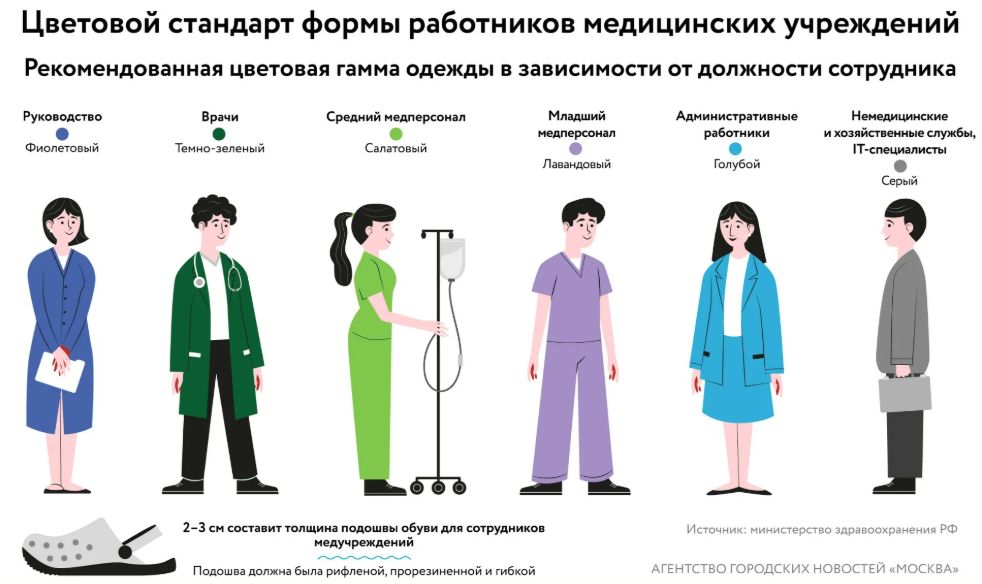 Медицинский халат: почему он белый и что означают разные цвета
